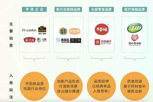 黑芝麻三巨头激战新阶段 食疗养生的吸金生意是如何炼成的？